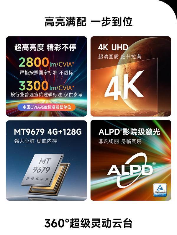 性价比最高！当贝X5S Pro市场成绩斐然麻将胡了2试玩2025年5000元投影