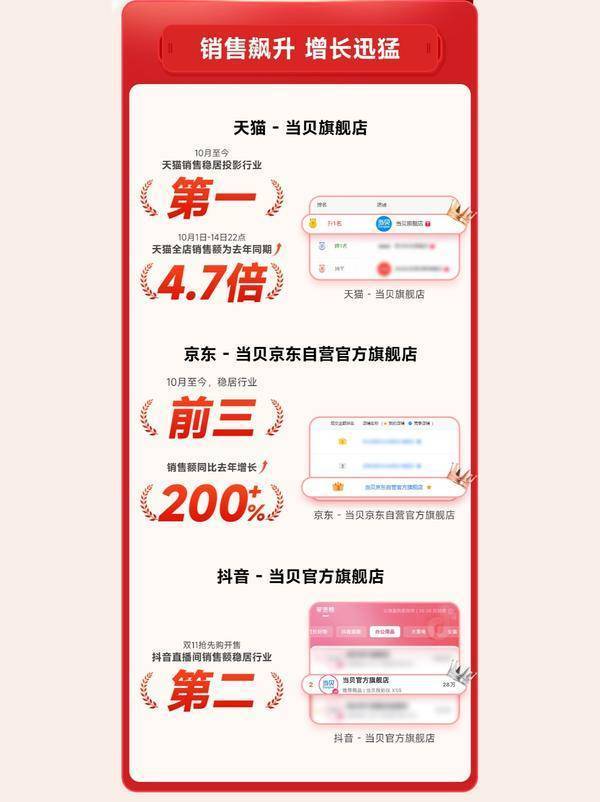 性价比最高！当贝X5S Pro市场成绩斐然麻将胡了2试玩2025年5000元投影仪(图7)