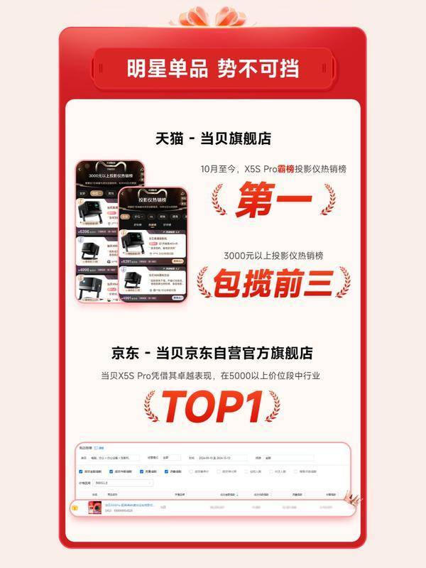 性价比最高！当贝X5S Pro市场成绩斐然麻将胡了2试玩2025年5000元投影仪(图11)