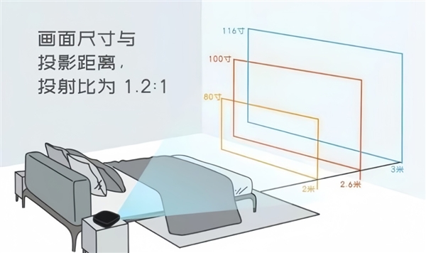 影仪选购推荐！这四款闭眼入不踩雷麻将胡了2025年高性价比卧室投(图2)