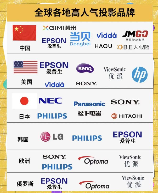 揭晓：当贝f7pro最值得买的投影品牌单品麻将胡了模拟器试玩2025投影仪品牌排行榜(图2)