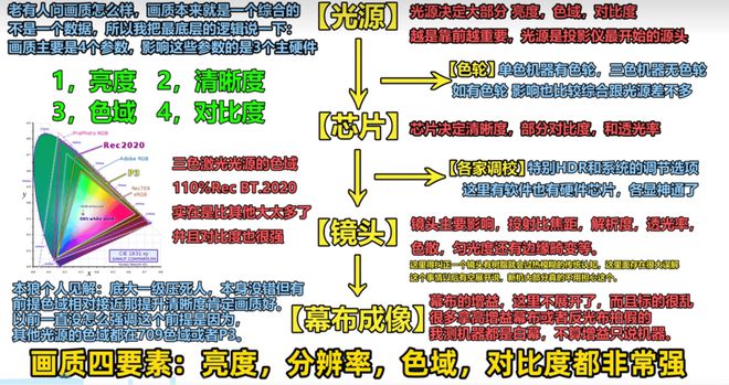 推荐客厅党必看！这三款闭眼买不后悔麻将胡了试玩2025客厅4K投影仪(图4)