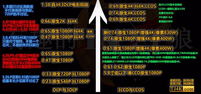 推荐客厅党必看！这三款闭眼买不后悔麻将胡了试玩2025客厅4K投影仪(图8)
