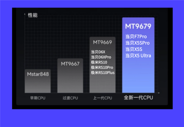 么选 2025年高性价比游戏投影仪选购推