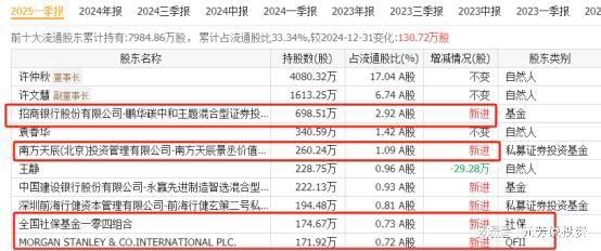 大核心供应商实锤 社保外资重仓押注麻将胡了2试玩网站塞力斯机器人五(图5)
