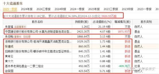 大核心供应商实锤 社保外资重仓押注麻将胡了2试玩网站塞力斯机器人五(图7)
