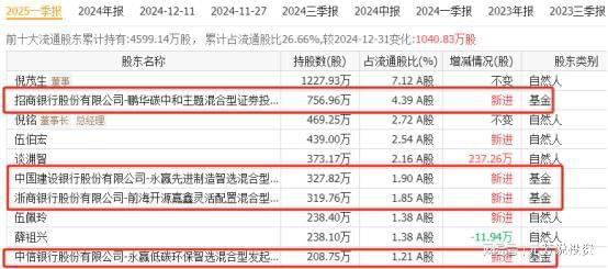 大核心供应商实锤 社保外资重仓押注麻将胡