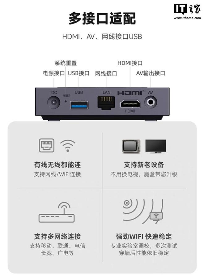 ：Wi-Fi 6 技术、4GB RAM299 元麻将胡了模拟器天猫魔盒 8 升级版电视盒子发布(图5)
