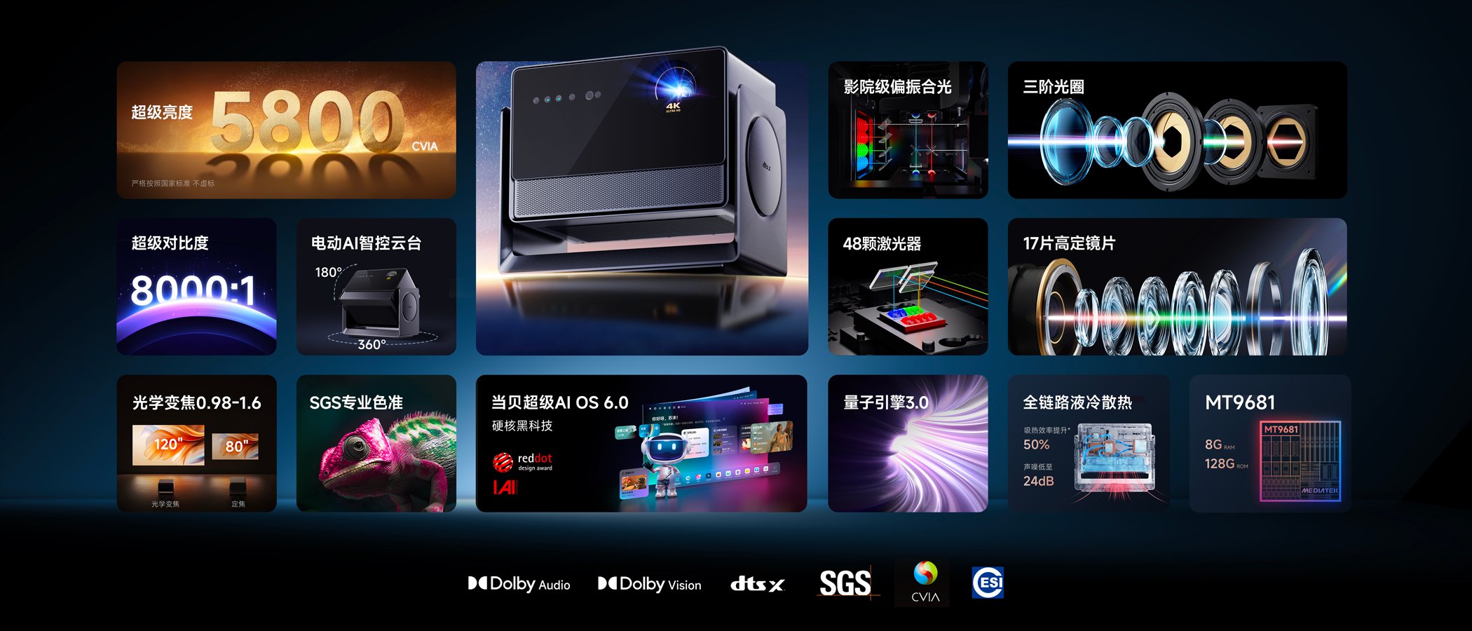 激光投影登顶行业双冠 高端市场全面领跑PG麻将胡了试玩平台当贝双十一战报！(图2)