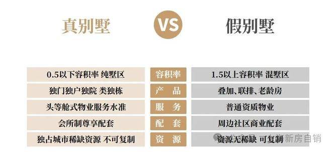 房_楼盘详情-2025最新房价-户型图(上海房天下)售楼处电话_预约看房麻将胡了电子游戏五个院子的别墅(上海)售楼处电话_五个院子的别墅预约看(图5)